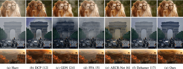 Figure 3 for DEA-Net: Single image dehazing based on detail-enhanced convolution and content-guided attention