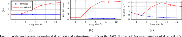 Figure 3 for Super-Resolution Estimation of UWB Channels including the Diffuse Component -- An SBL-Inspired Approach