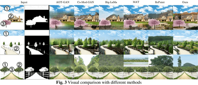 Figure 3 for Intelligent Painter: Picture Composition With Resampling Diffusion Model