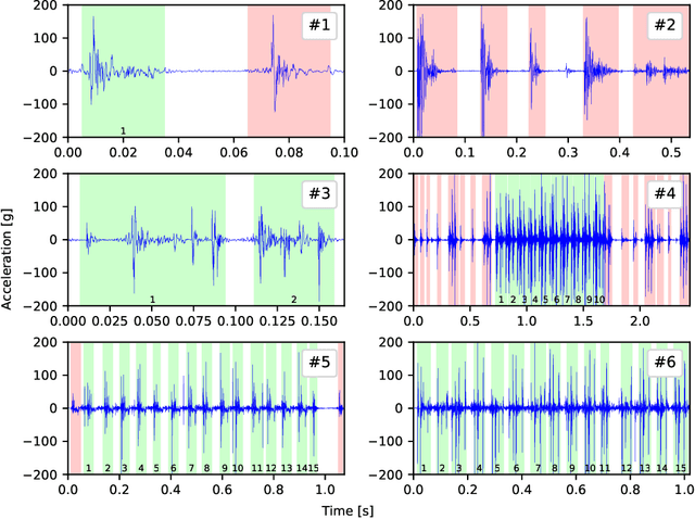 Figure 1 for EDGAR: Embedded Detection of Gunshots by AI in Real-time