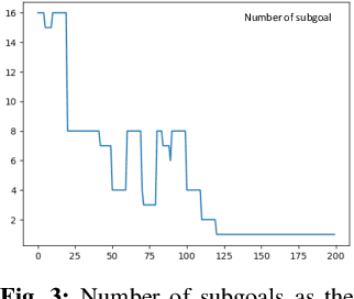 Figure 3 for Subgoal Diffuser: Coarse-to-fine Subgoal Generation to Guide Model Predictive Control for Robot Manipulation