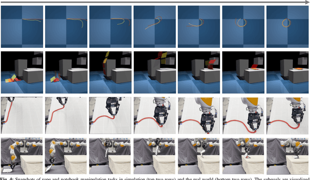Figure 4 for Subgoal Diffuser: Coarse-to-fine Subgoal Generation to Guide Model Predictive Control for Robot Manipulation