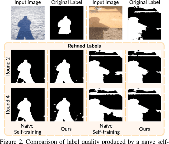 Figure 3 for SILT: Shadow-aware Iterative Label Tuning for Learning to Detect Shadows from Noisy Labels