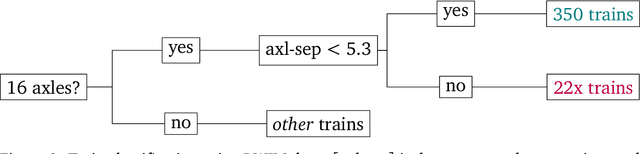 Figure 3 for Towards Multilevel Modelling of Train Passing Events on the Staffordshire Bridge
