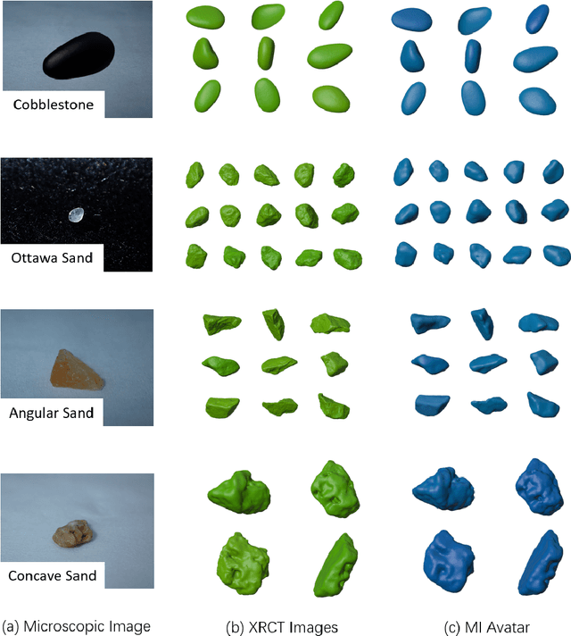 Figure 4 for Characterization and Generation of 3D Realistic Geological Particles with Metaball Descriptor based on X-Ray Computed Tomography