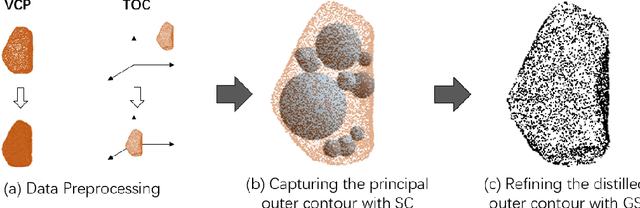 Figure 3 for Characterization and Generation of 3D Realistic Geological Particles with Metaball Descriptor based on X-Ray Computed Tomography