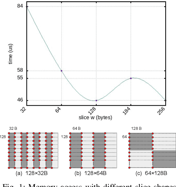 Figure 1 for Tensor Slicing and Optimization for Multicore NPUs