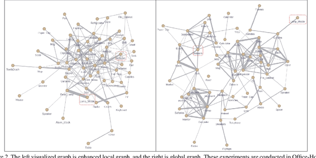 Figure 3 for Hybrid Representation Learning via Epistemic Graph