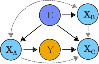 Figure 1 for Invariant Causal Set Covering Machines