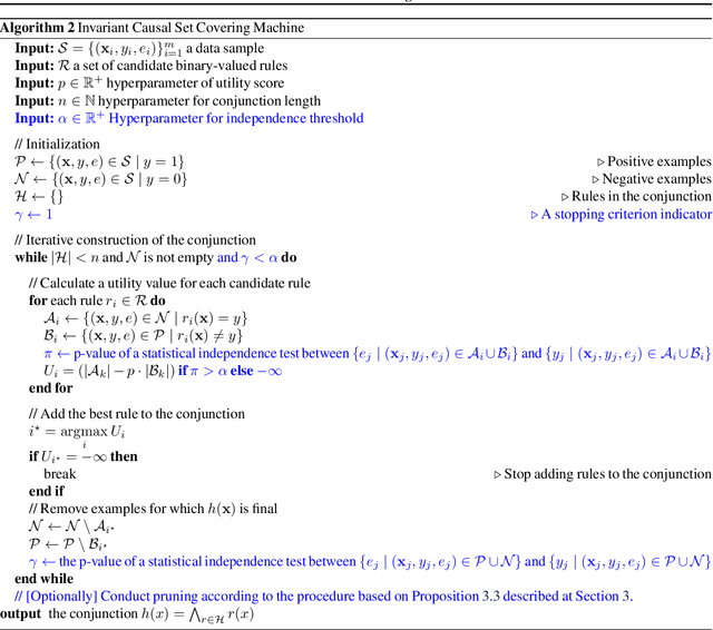 Figure 4 for Invariant Causal Set Covering Machines