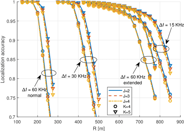 Figure 3 for Target Localization and Performance Trade-Offs in Cooperative ISAC Systems: A Scheme Based on 5G NR OFDM Signals