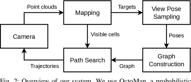 Figure 2 for Graph-based View Motion Planning for Fruit Detection