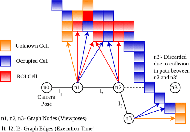 Figure 4 for Graph-based View Motion Planning for Fruit Detection