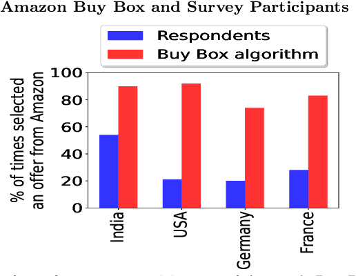 Figure 3 for Antitrust, Amazon, and Algorithmic Auditing