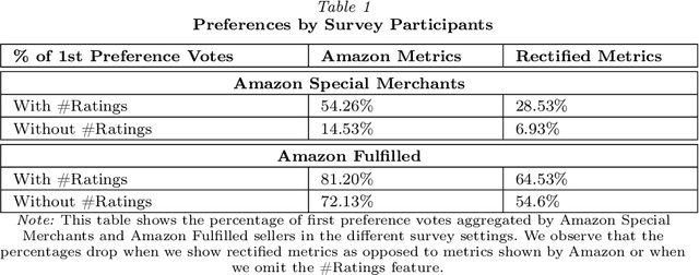 Figure 2 for Antitrust, Amazon, and Algorithmic Auditing
