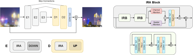 Figure 3 for Perceptual Image Enhancement for Smartphone Real-Time Applications