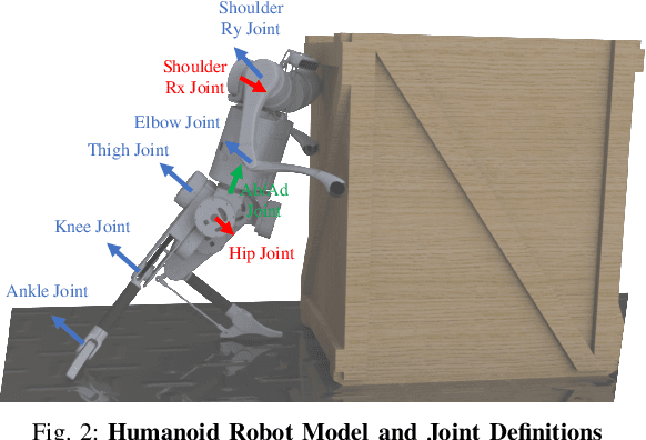 Figure 2 for Kinodynamics-based Pose Optimization for Humanoid Loco-manipulation