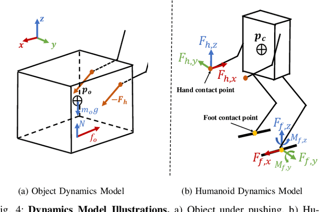 Figure 4 for Kinodynamics-based Pose Optimization for Humanoid Loco-manipulation