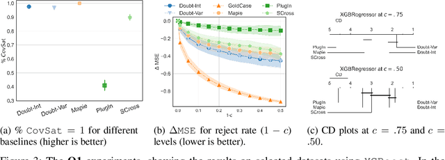 Figure 3 for Model Agnostic Explainable Selective Regression via Uncertainty Estimation