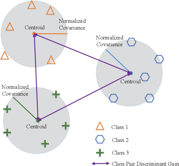 Figure 3 for Task-Oriented Over-the-Air Computation for Multi-Device Edge AI