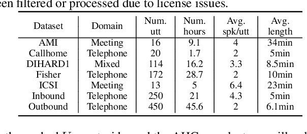 Figure 2 for Highly Efficient Real-Time Streaming and Fully On-Device Speaker Diarization with Multi-Stage Clustering