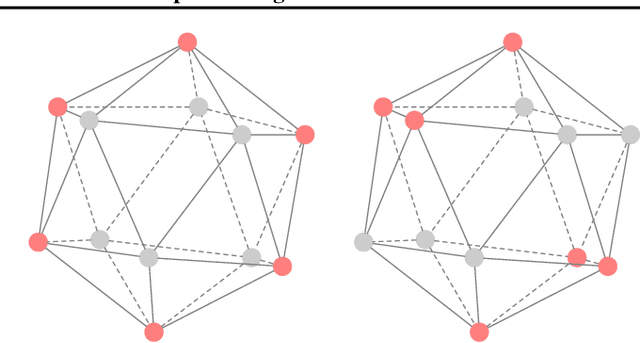 Figure 1 for Is Distance Matrix Enough for Geometric Deep Learning?