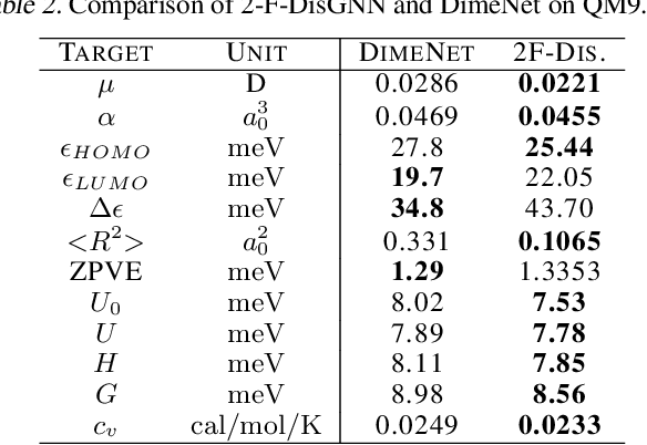 Figure 4 for Is Distance Matrix Enough for Geometric Deep Learning?