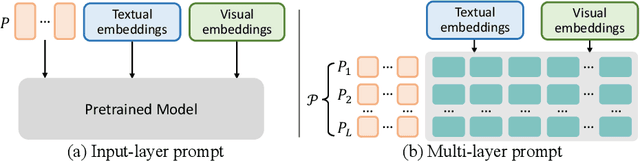 Figure 3 for TreePrompt: Learning to Compose Tree Prompts for Explainable Visual Grounding