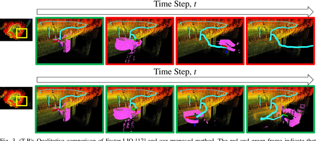 Figure 3 for AdaLIO: Robust Adaptive LiDAR-Inertial Odometry in Degenerate Indoor Environments