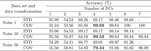 Figure 4 for Supervised Time Series Classification for Anomaly Detection in Subsea Engineering