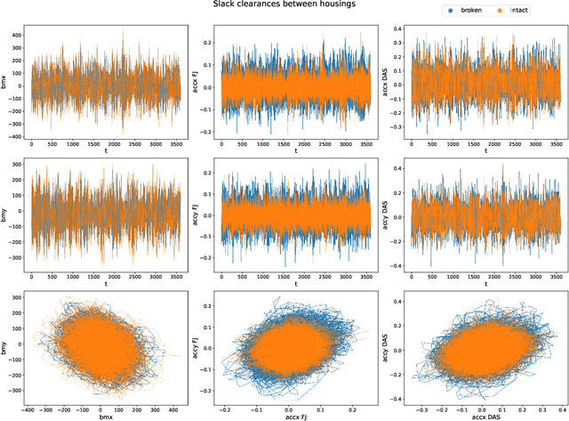 Figure 3 for Supervised Time Series Classification for Anomaly Detection in Subsea Engineering