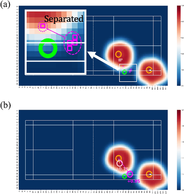 Figure 4 for Estimation of control area in badminton doubles with pose information from top and back view drone videos