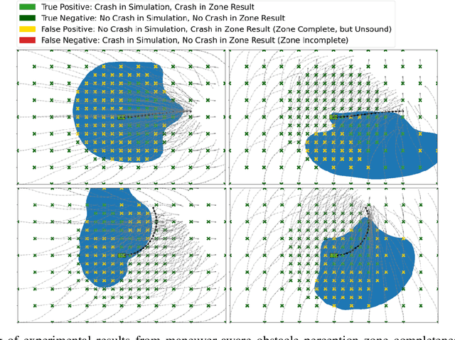 Figure 3 for Refining Obstacle Perception Safety Zones via Maneuver-Based Decomposition