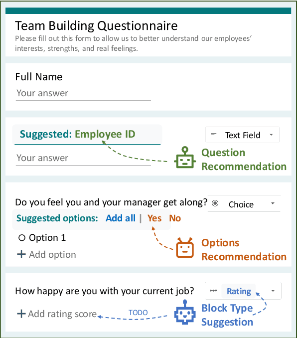 Figure 1 for FormLM: Recommending Creation Ideas for Online Forms by Modelling Semantic and Structural Information