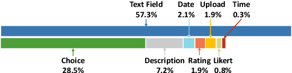 Figure 3 for FormLM: Recommending Creation Ideas for Online Forms by Modelling Semantic and Structural Information