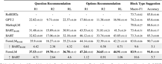 Figure 2 for FormLM: Recommending Creation Ideas for Online Forms by Modelling Semantic and Structural Information