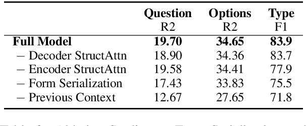 Figure 4 for FormLM: Recommending Creation Ideas for Online Forms by Modelling Semantic and Structural Information