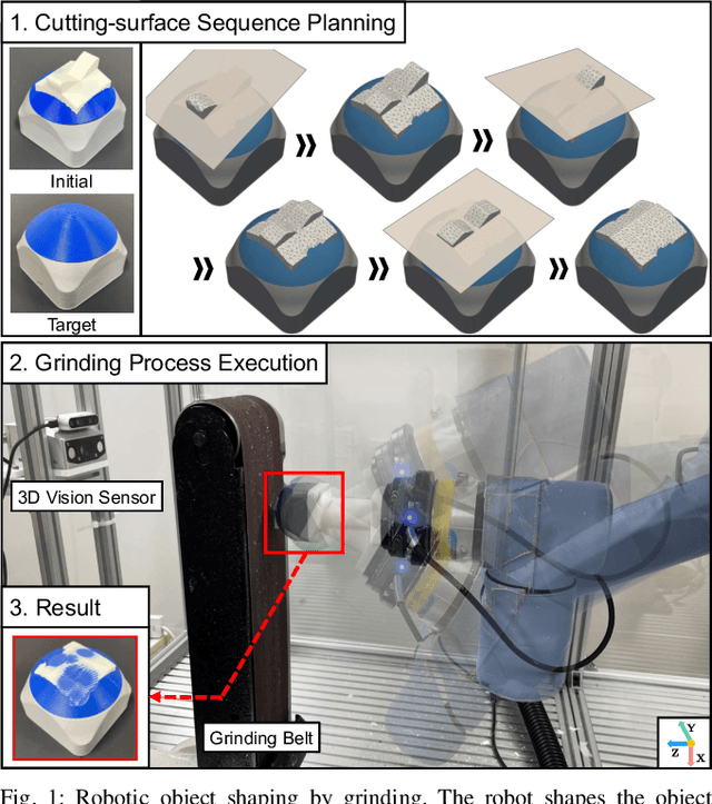 Figure 1 for Learning to Shape by Grinding: Cutting-surface-aware Model-based Reinforcement Learning