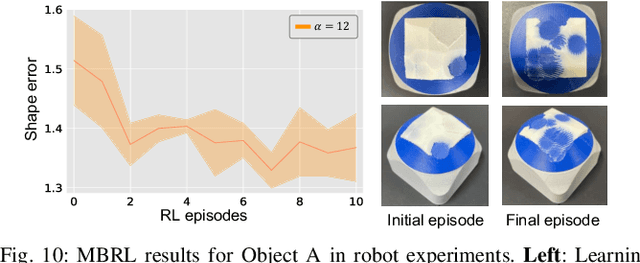 Figure 2 for Learning to Shape by Grinding: Cutting-surface-aware Model-based Reinforcement Learning