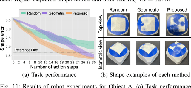 Figure 3 for Learning to Shape by Grinding: Cutting-surface-aware Model-based Reinforcement Learning