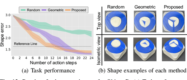 Figure 4 for Learning to Shape by Grinding: Cutting-surface-aware Model-based Reinforcement Learning