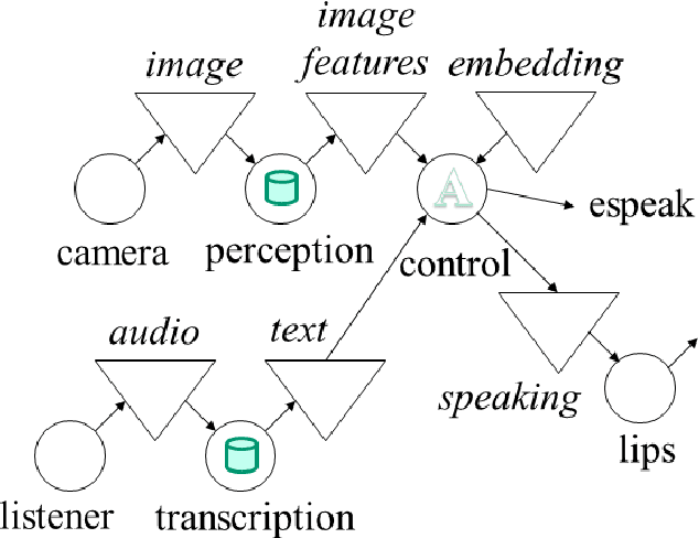 Figure 4 for Tuning-less Object Naming with a Foundation Model