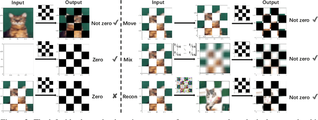 Figure 3 for Diffusion Denoising Process for Perceptron Bias in Out-of-distribution Detection