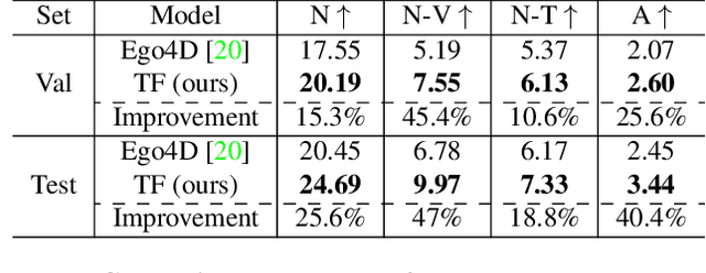 Figure 1 for Summarize the Past to Predict the Future: Natural Language Descriptions of Context Boost Multimodal Object Interaction