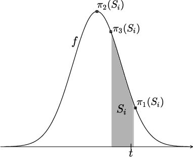 Figure 1 for Bounded P-values in Parametric Programming-based Selective Inference
