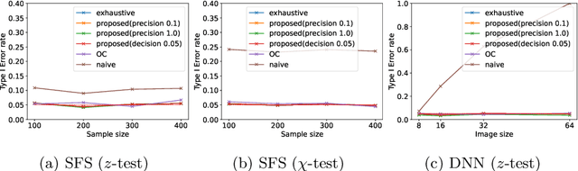 Figure 2 for Bounded P-values in Parametric Programming-based Selective Inference