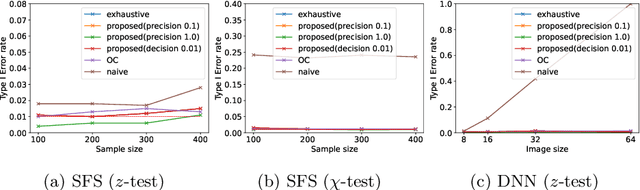 Figure 3 for Bounded P-values in Parametric Programming-based Selective Inference