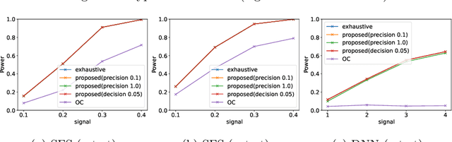 Figure 4 for Bounded P-values in Parametric Programming-based Selective Inference