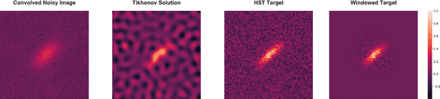 Figure 4 for Deep Learning-based galaxy image deconvolution
