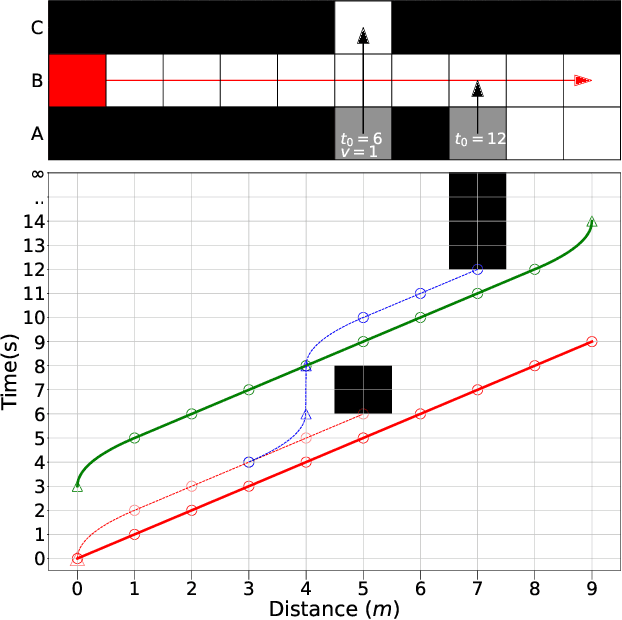 Figure 1 for Safe Interval Path Planning With Kinodynamic Constraints